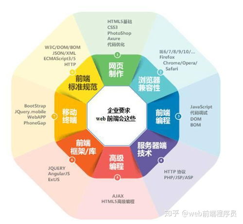 前端開發能力邊界與行業前景 網速獲取、轉行機遇與技術脈絡
