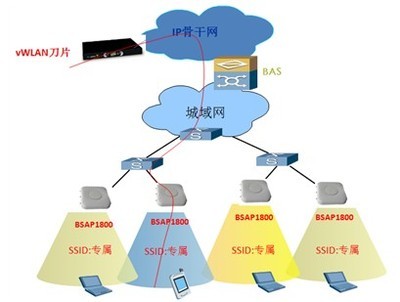 基于云WIFI技術(shù)的集團(tuán)客戶(hù)網(wǎng)絡(luò)技術(shù)開(kāi)發(fā)詳解