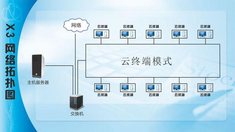 供應 產線電子作業指導ESOP桌面云終端迷你電腦X3_產線云終端_桌面云電腦_深圳市華科智能 - 商國互聯網