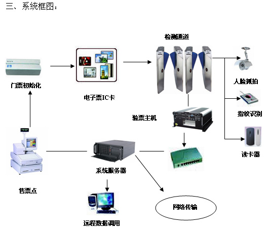 研祥技術驅動 奧運電子門票與網絡技術的融合創新