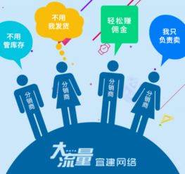 數智賦能，選宜建網絡科技助力企業效益騰飛
